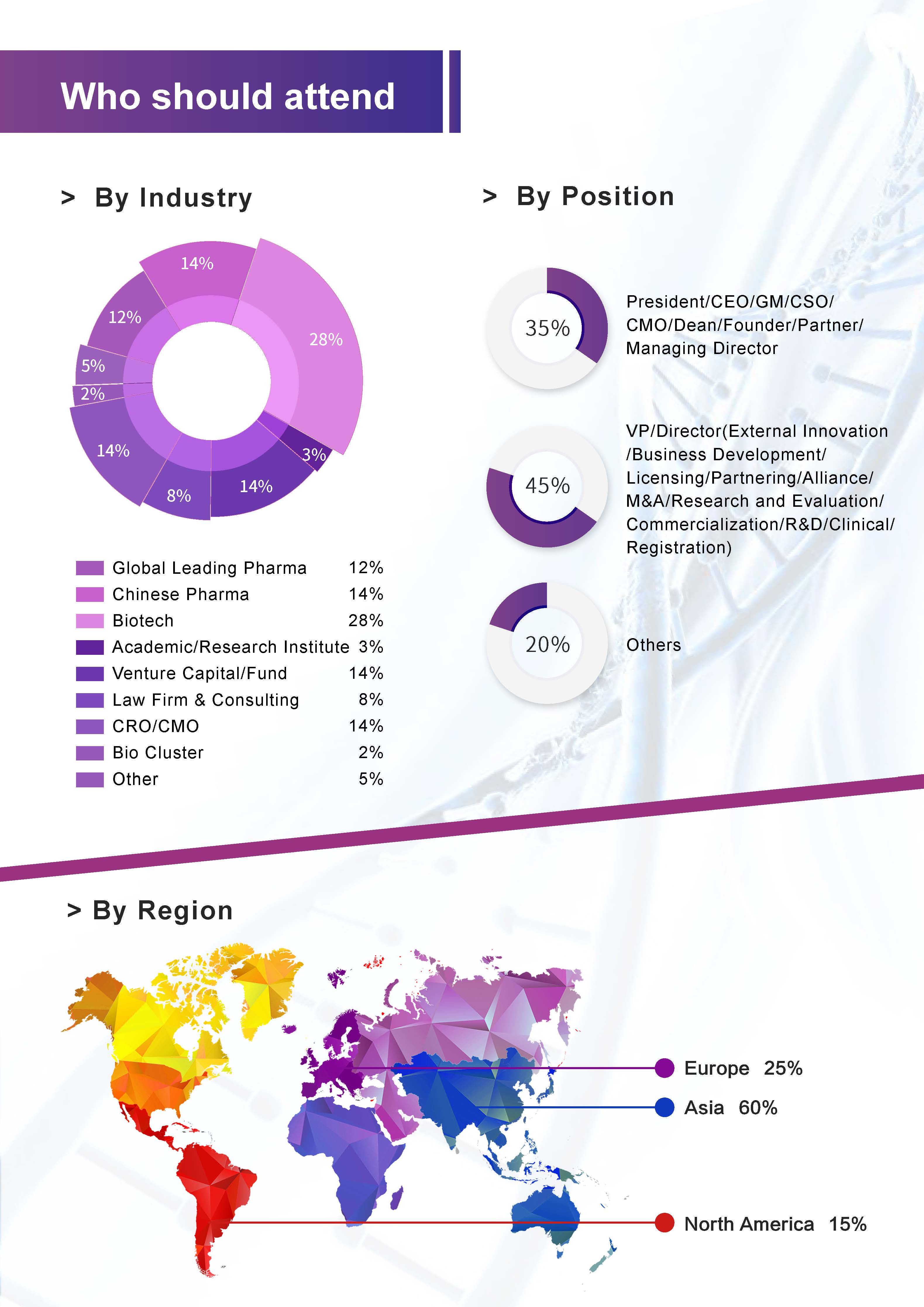 Bio Partnering APAC 2021