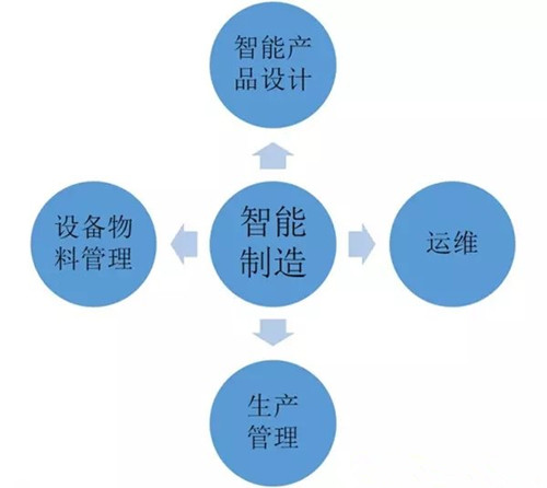 中国智能制造的两条道路