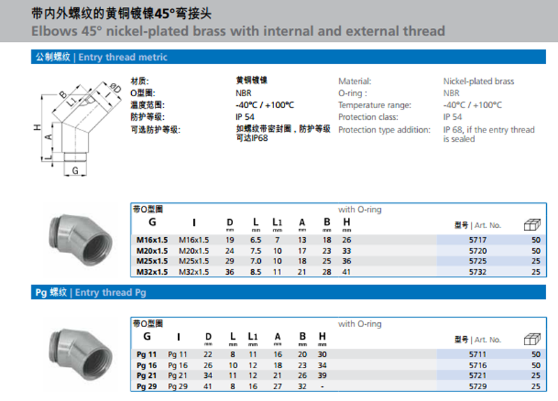 AGRO 黄铜镀镍特种电缆接头和电缆接口系列