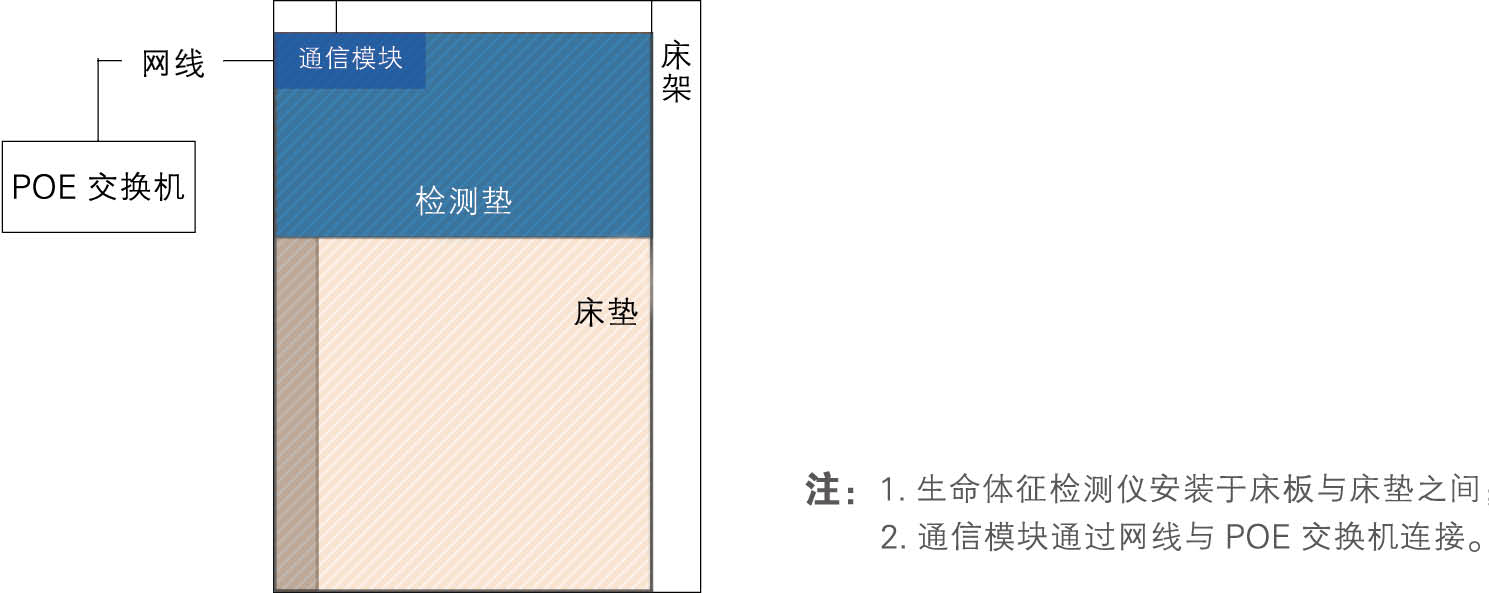 生命体征监测终端 生命体征监测终端