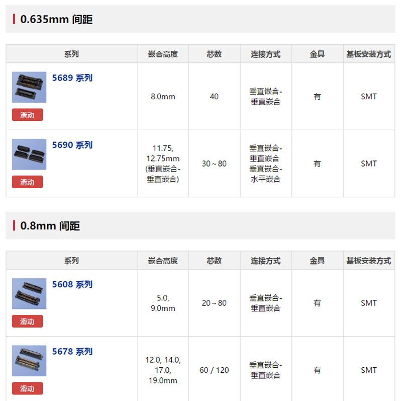 KYOCERA 板对板连接器系列