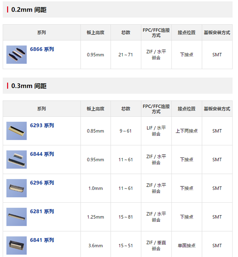 KYOCERA    FPC/FFC用连接器系列