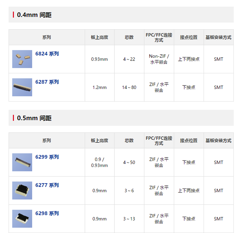 KYOCERA    FPC/FFC用连接器系列