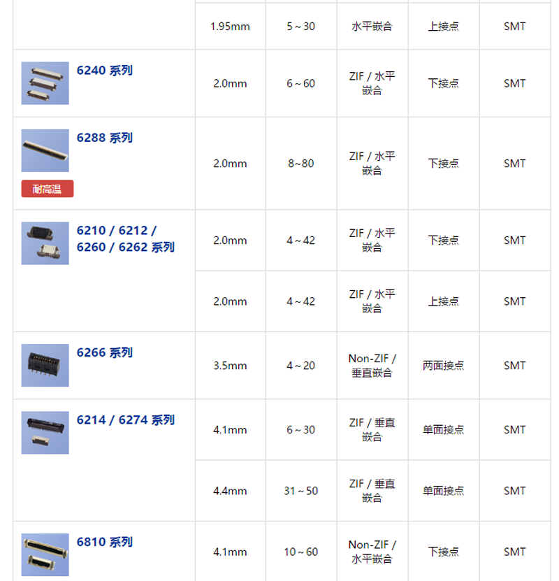 KYOCERA    FPC/FFC用连接器系列