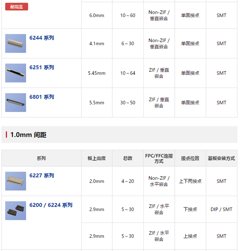 KYOCERA    FPC/FFC用连接器系列