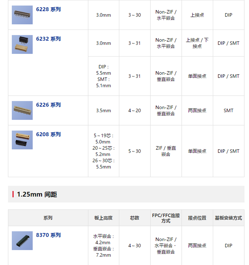 KYOCERA    FPC/FFC用连接器系列