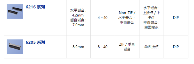 KYOCERA    FPC/FFC用连接器系列