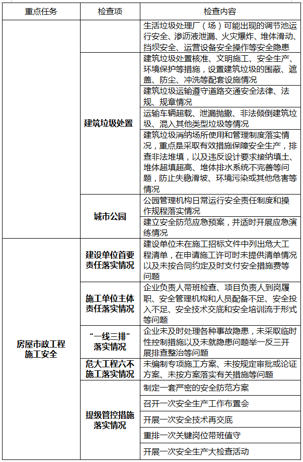 省廳:大排查期間每日開展安全生產監督檢查,存在重大隱患的掛牌督辦! 省廳:大排查期間每日開展安全生產監督檢查,存在重大隱患的掛牌督辦!
