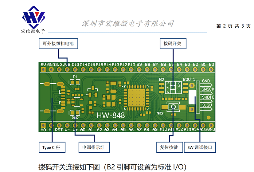 HW-848