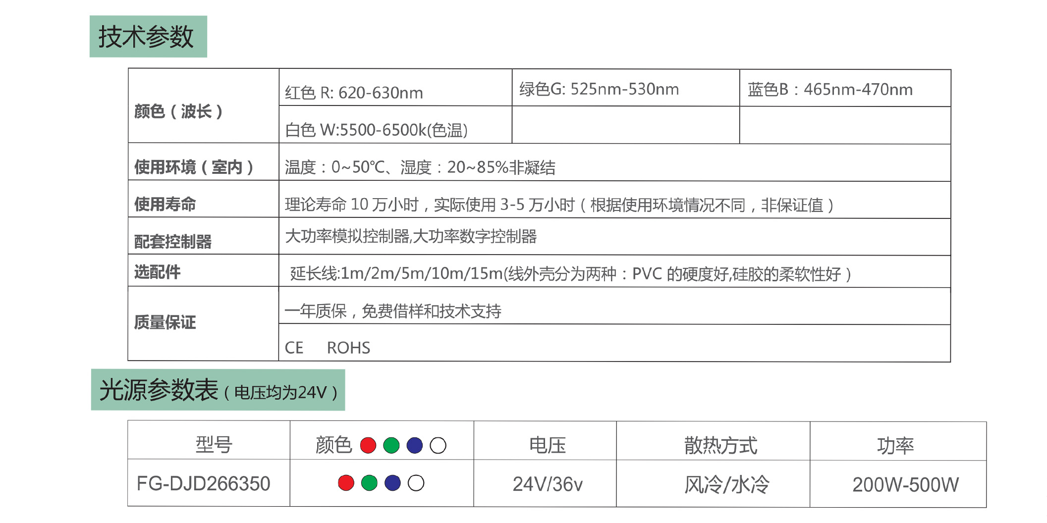 多角度光源