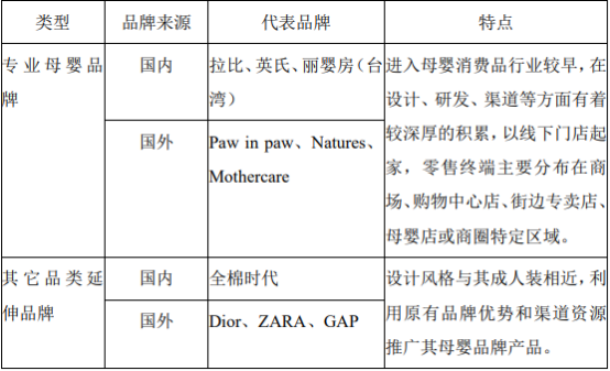 2021年中国母婴消费品行业市场发展规模分析预测及重点品牌市场竞争战略研究