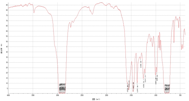 红外光谱法在改性沥青中SBS含量测定上的应用