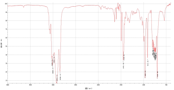 红外光谱法在改性沥青中SBS含量测定上的应用