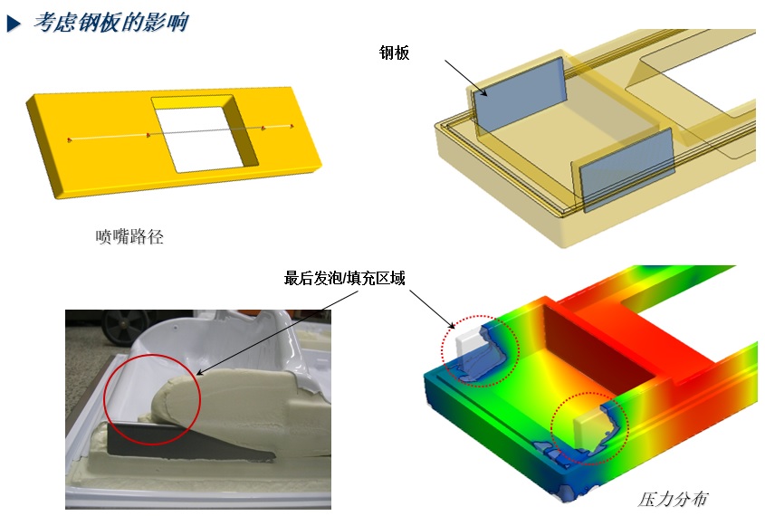 冰箱门发泡工艺优化