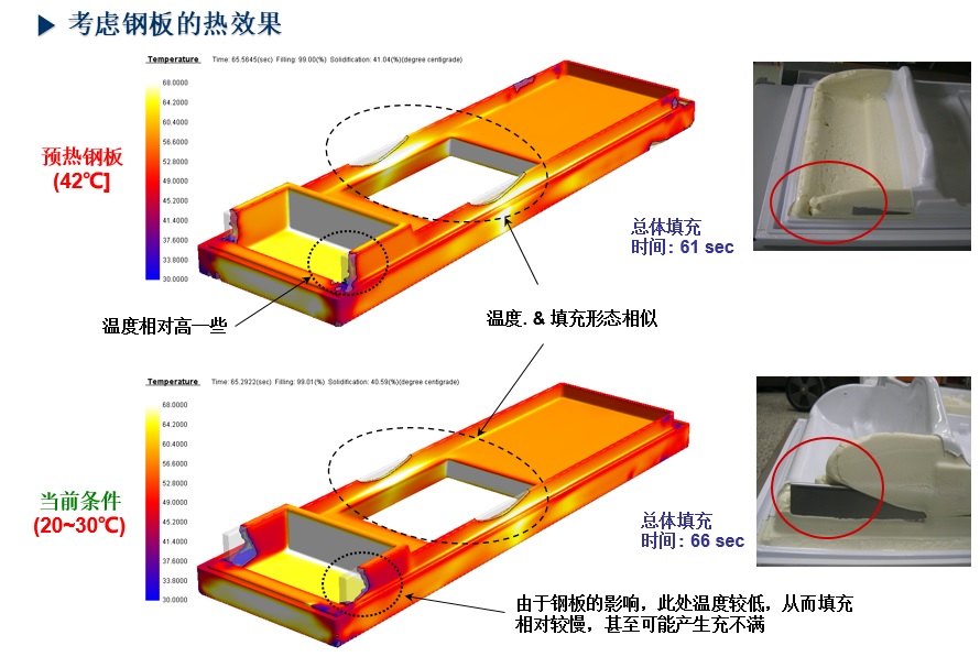 冰箱门发泡工艺优化