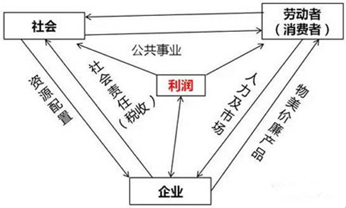 从企业角度看为什么要做精益？