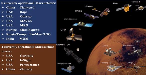 航天時代?火星探索?歐空局推遲火星探測計劃