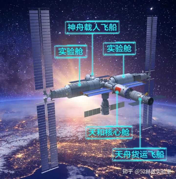 中國空間站不如國際空間站？雖小但是也很強(qiáng)大！