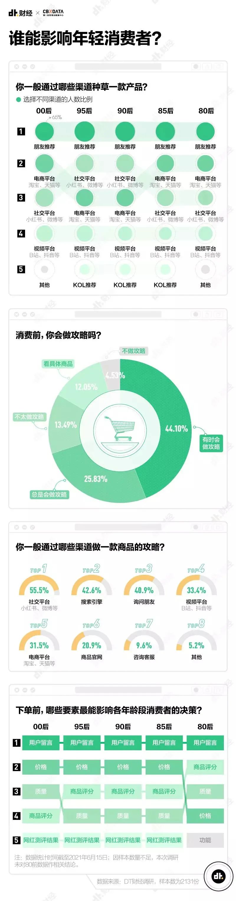 行业洞察 | 2021青年消费调查,嘉悦发布十城招聘，各品牌盛夏活动全国造势中...