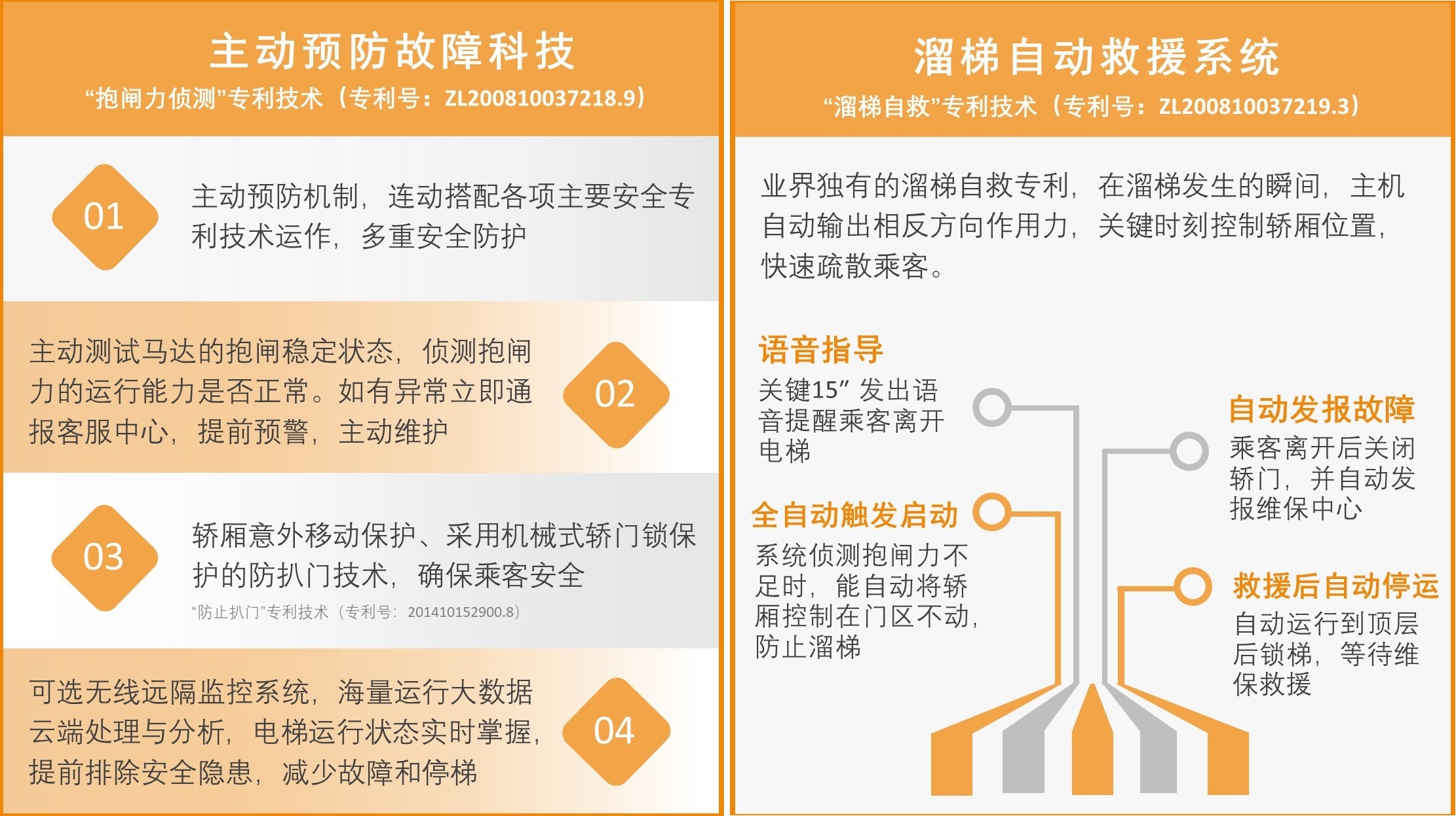 永大電梯智慧乘梯解決方案，激活北京大興區(qū)城市更新原力