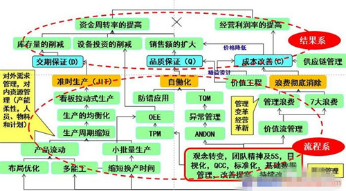 不要让人认为精益改善是在耍流氓