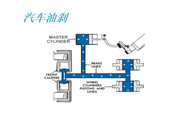 汽車油剎真空泵應用