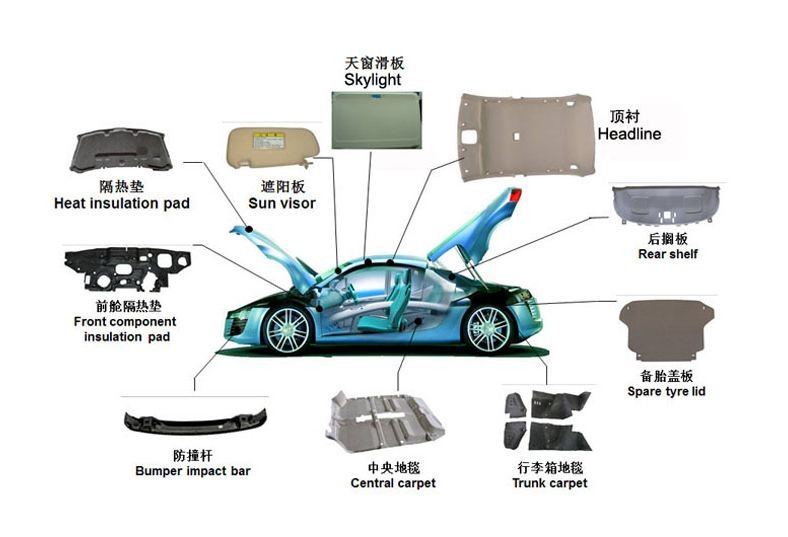 汽車行業真空工藝種類及真空吸塑成型原理