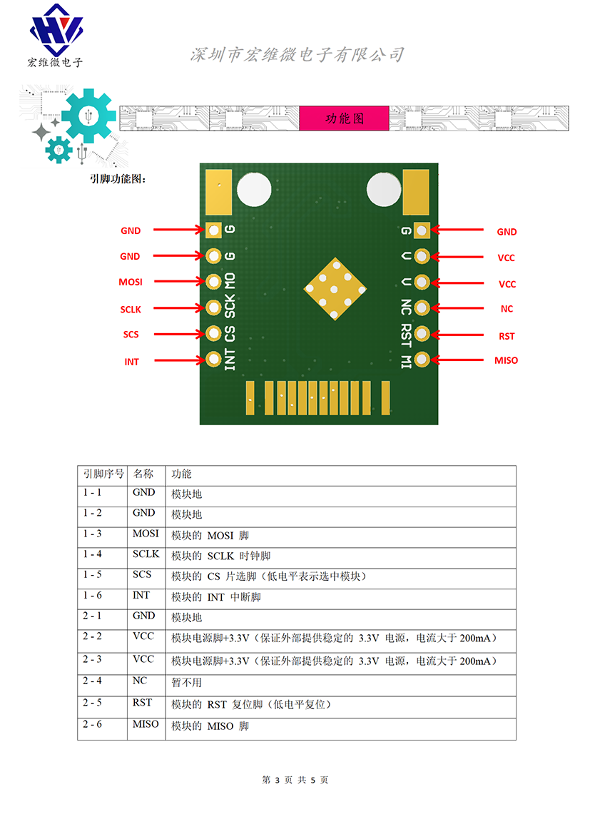 HW-884