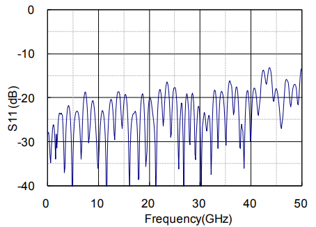 1550nm 100Gbps光调制模块