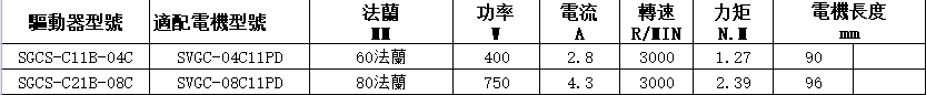 拓達交流伺服電機SGCS系列