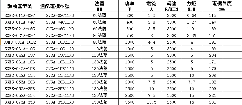 拓达交流伺服电机SGES系列