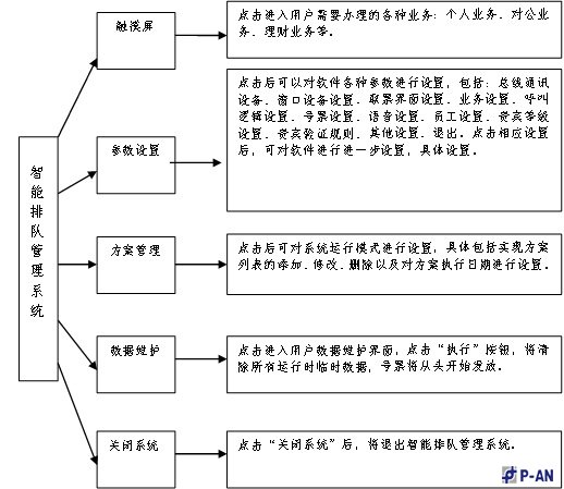 中国工商银行排队系统应用案例