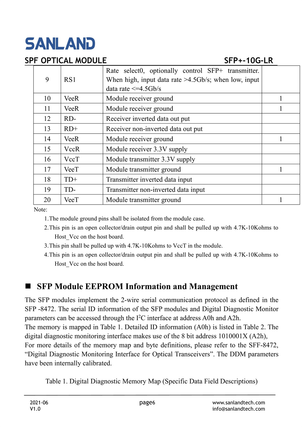 SFP+-10G-LR