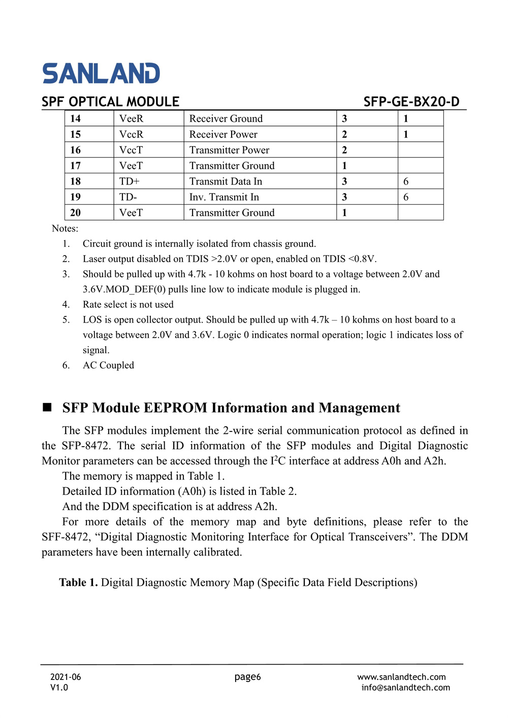 SFP-GE-BX20-D