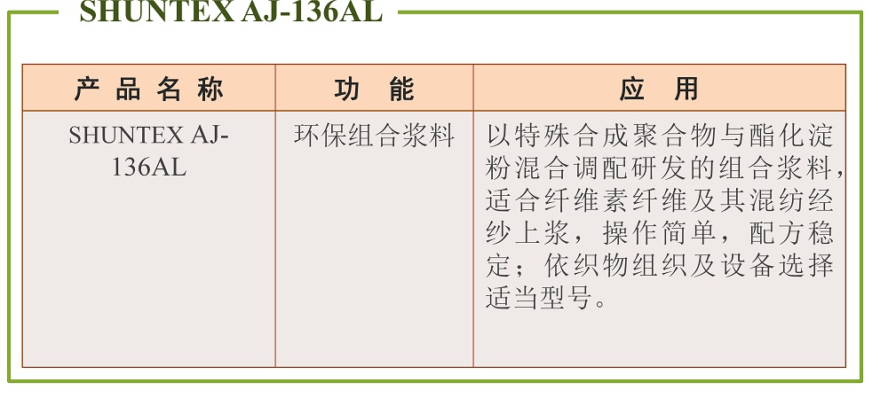 浆料