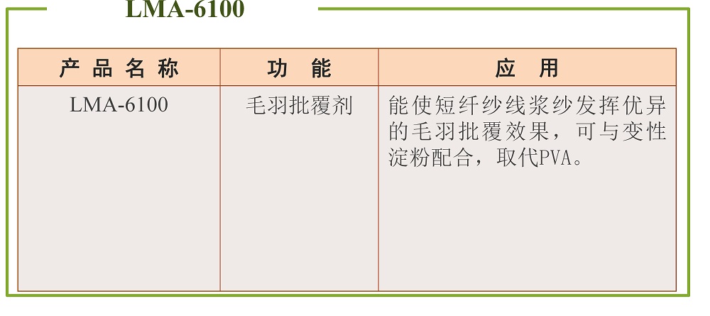 浆料
