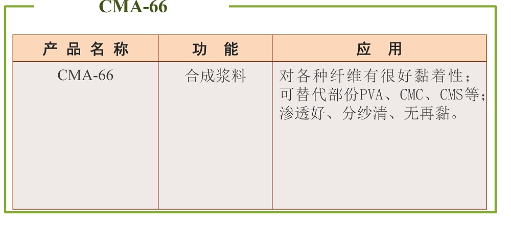 浆料
