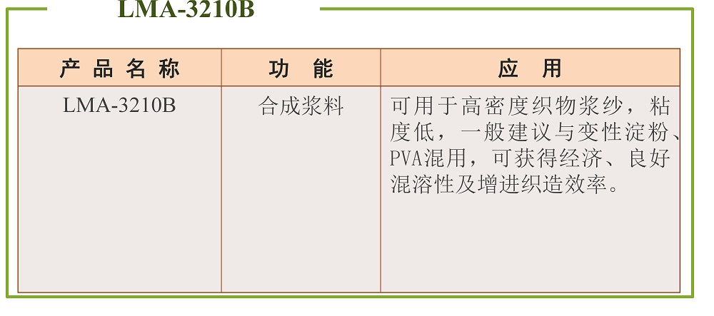 浆料