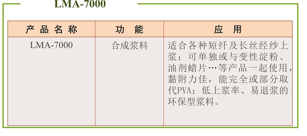 浆料