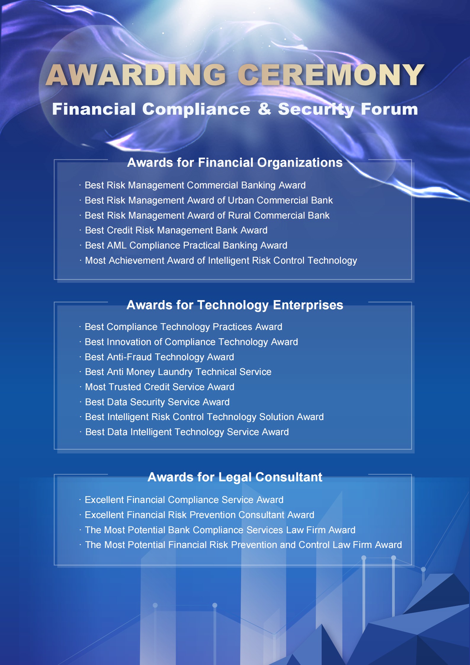 Financial Compliance & Security Forum 2021