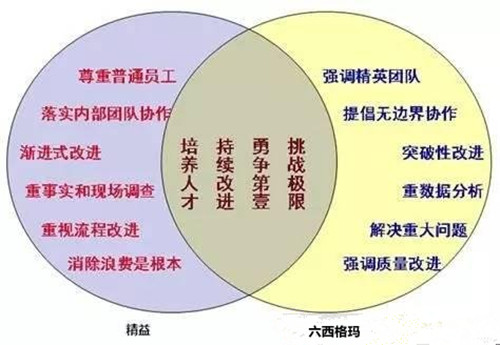 从精益管理到实现中国版“工业4.0”