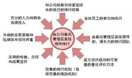 从精益管理到实现中国版“工业4.0”