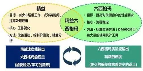 从精益管理到实现中国版“工业4.0”