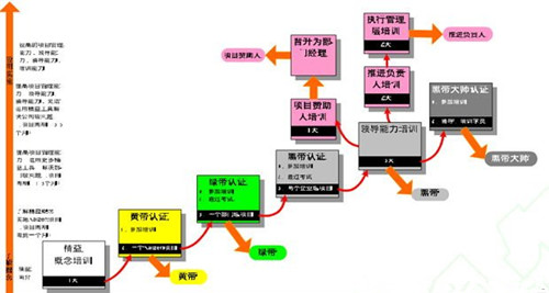 从精益管理到实现中国版“工业4.0”