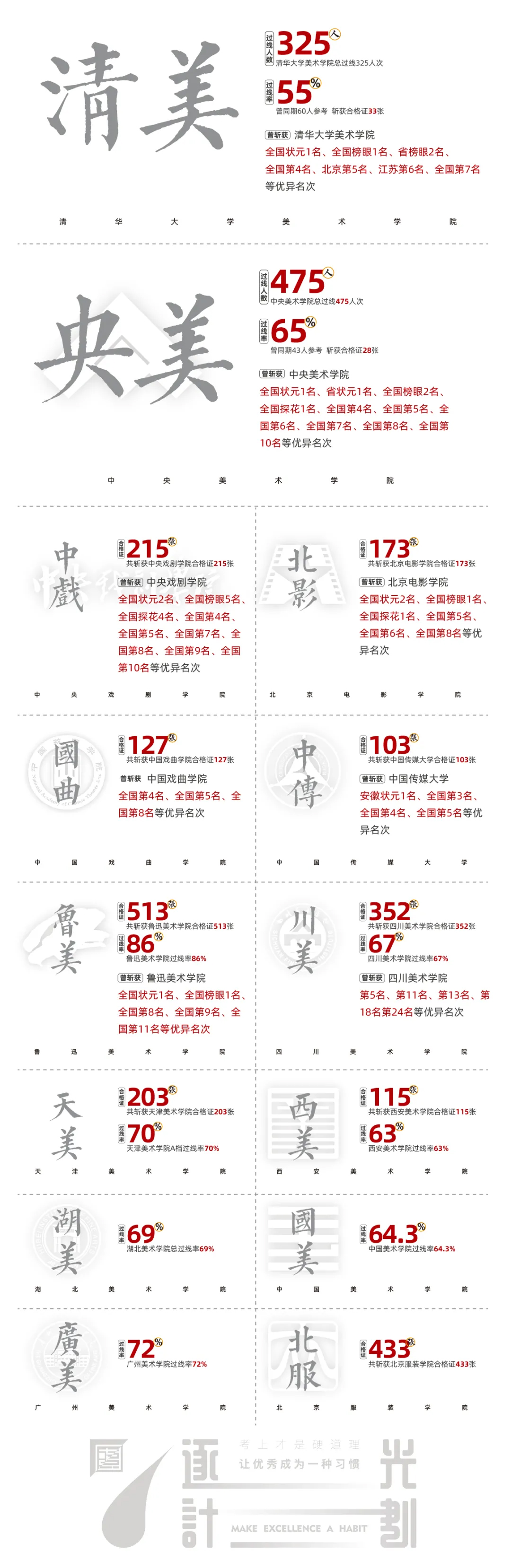 七点画室复读生联盟计划已开启|和优秀的人一起冲刺吧! 七点画室复读生联盟计划已开启|和优秀的人一起冲刺吧!