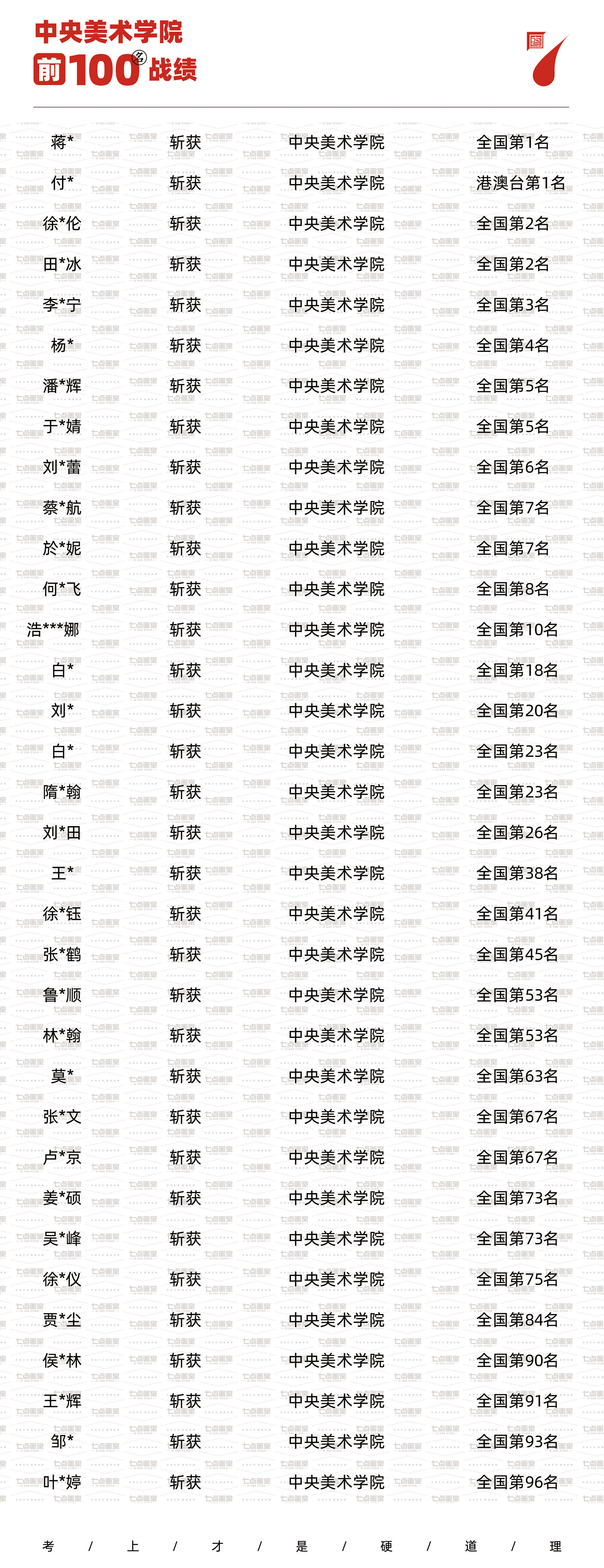 七点画室复读生联盟计划已开启|和优秀的人一起冲刺吧! 七点画室复读生联盟计划已开启|和优秀的人一起冲刺吧!