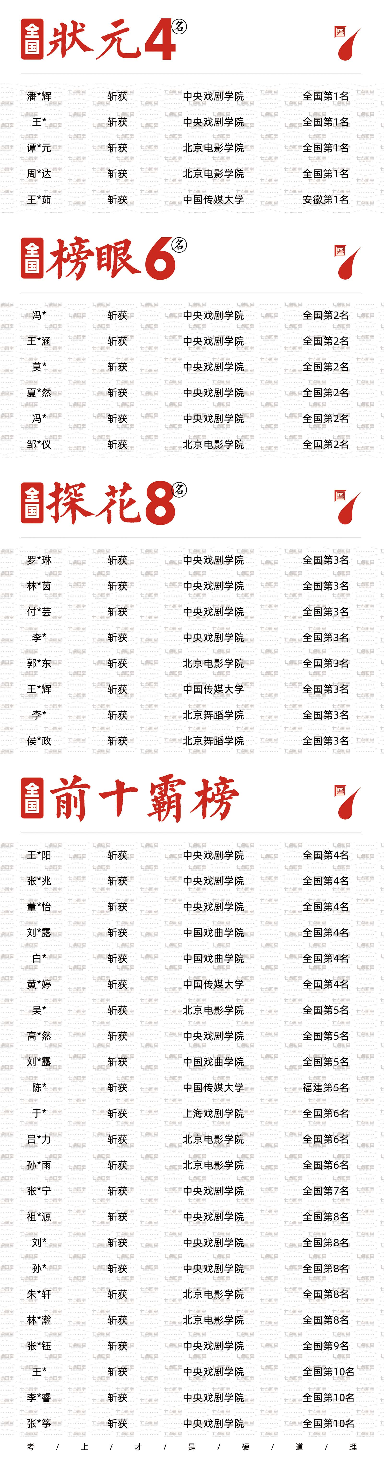 七点画室复读生联盟计划已开启|和优秀的人一起冲刺吧! 七点画室复读生联盟计划已开启|和优秀的人一起冲刺吧!