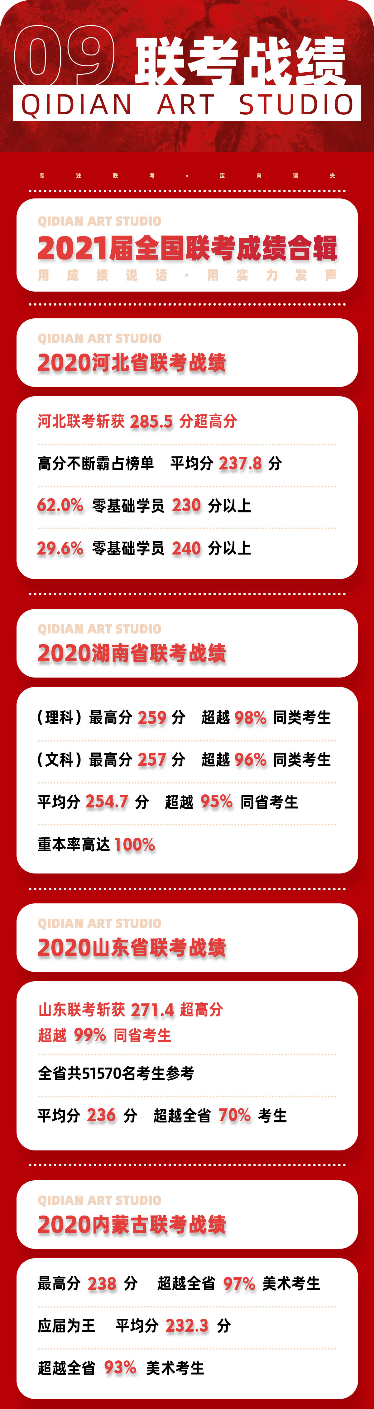 七点画室复读生联盟计划已开启|和优秀的人一起冲刺吧! 七点画室复读生联盟计划已开启|和优秀的人一起冲刺吧!
