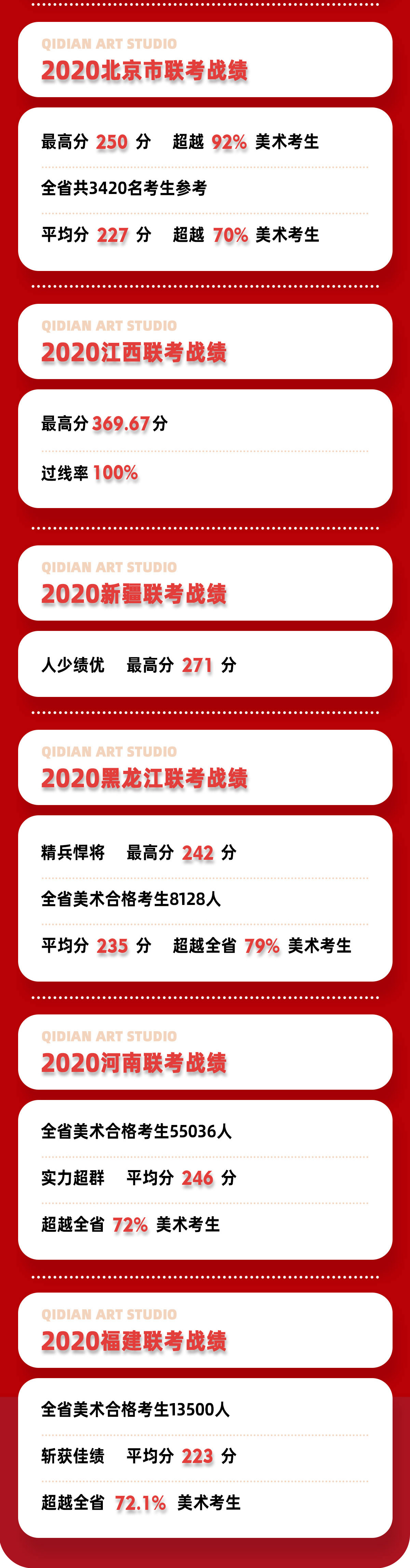 七点画室复读生联盟计划已开启|和优秀的人一起冲刺吧! 七点画室复读生联盟计划已开启|和优秀的人一起冲刺吧!