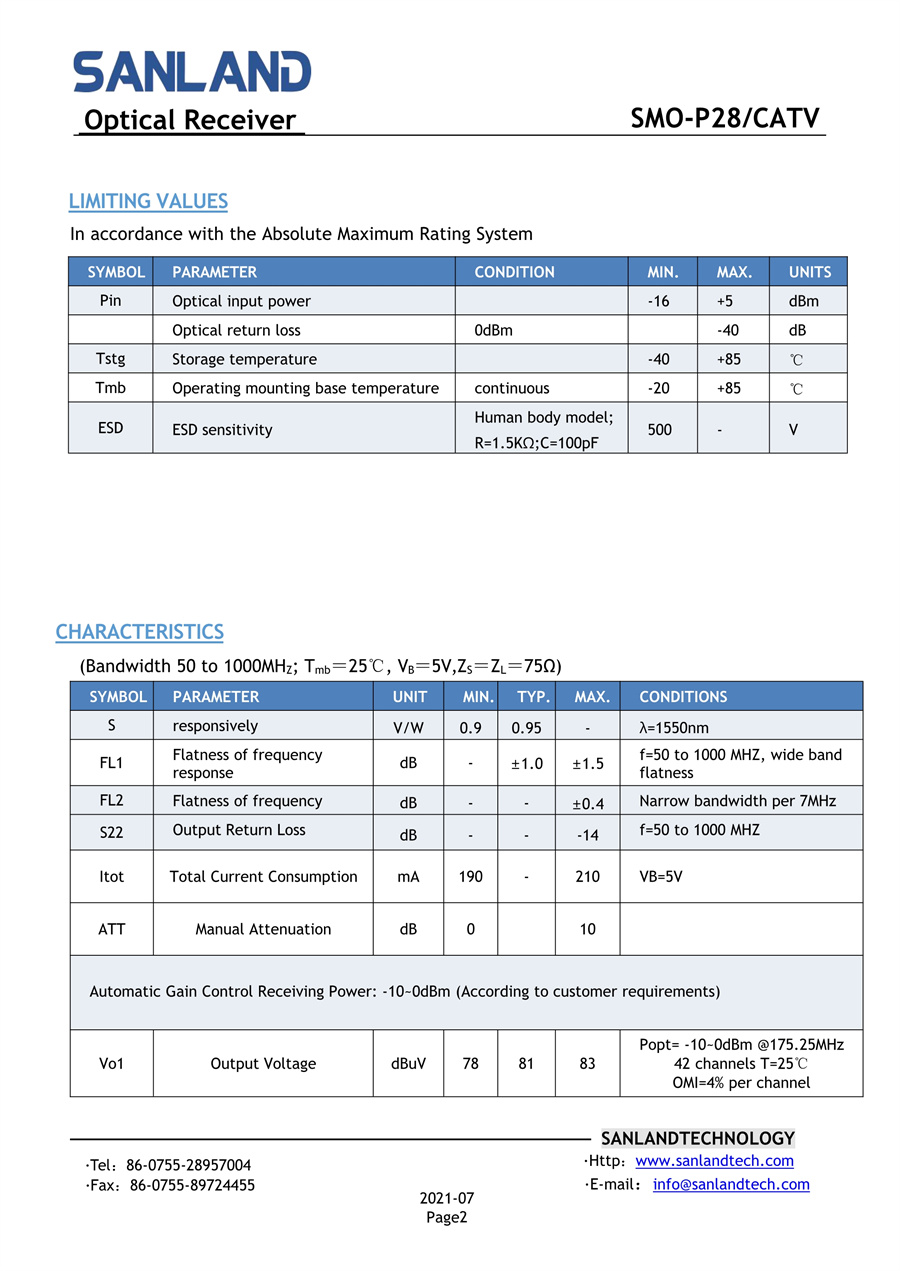 SMO-P28